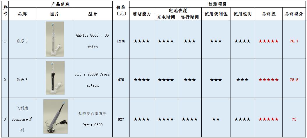 盘点十款！无锡分析仪普通牌,推荐7个购买渠道
