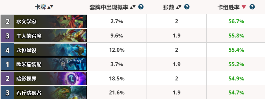 胜率设置方法！魔瞳普通牌分析仪,推荐8个良心渠道