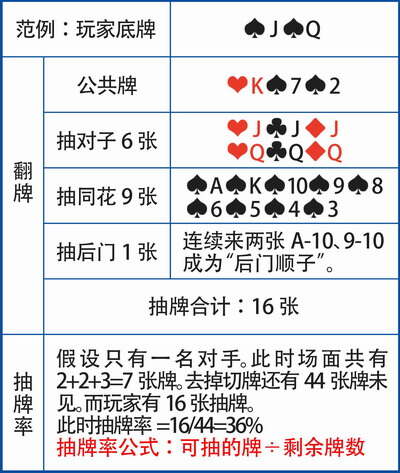 胜率设置方法！衢州普通牌分析仪,推荐5个购买渠道