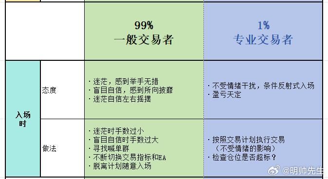 玩家必备十款！普通牌分析仪的外衣,推荐9个良心渠道