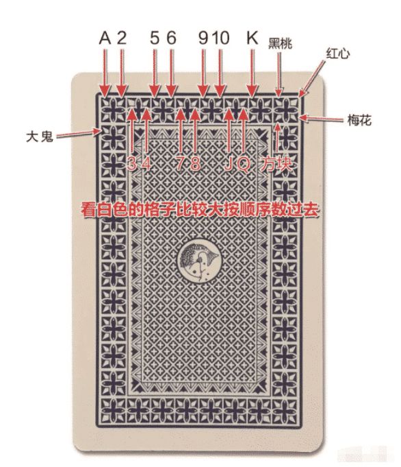 三分钟了解！正点扑克牌背面认牌技巧大全,推荐6个购买渠道