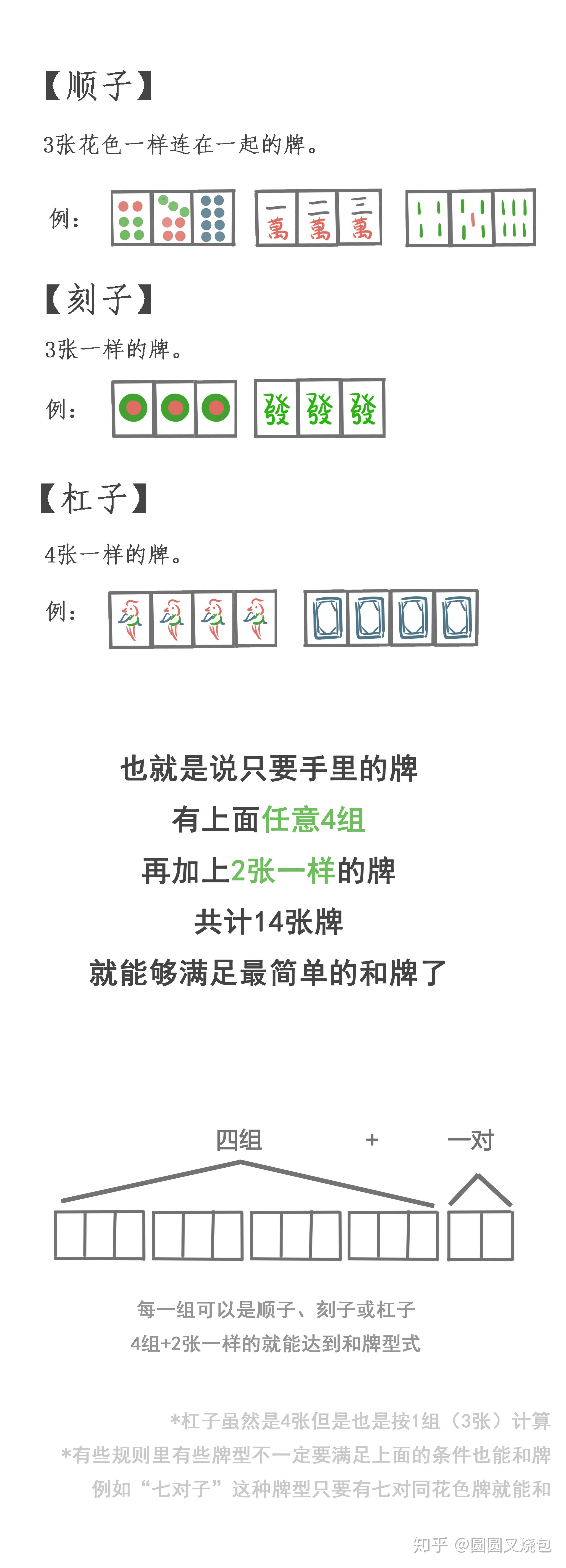 推荐十款！星悦陕西麻将发牌规律(有没有猫腻)