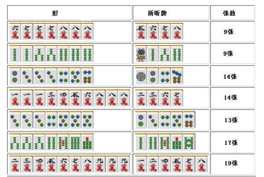盘点十款！微乐北京麻将派牌规律(怎样设置才容易赢)
