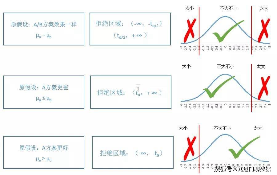 3分钟教你科普“心悦填大坑有什么规律”(详细透视教程)-知乎