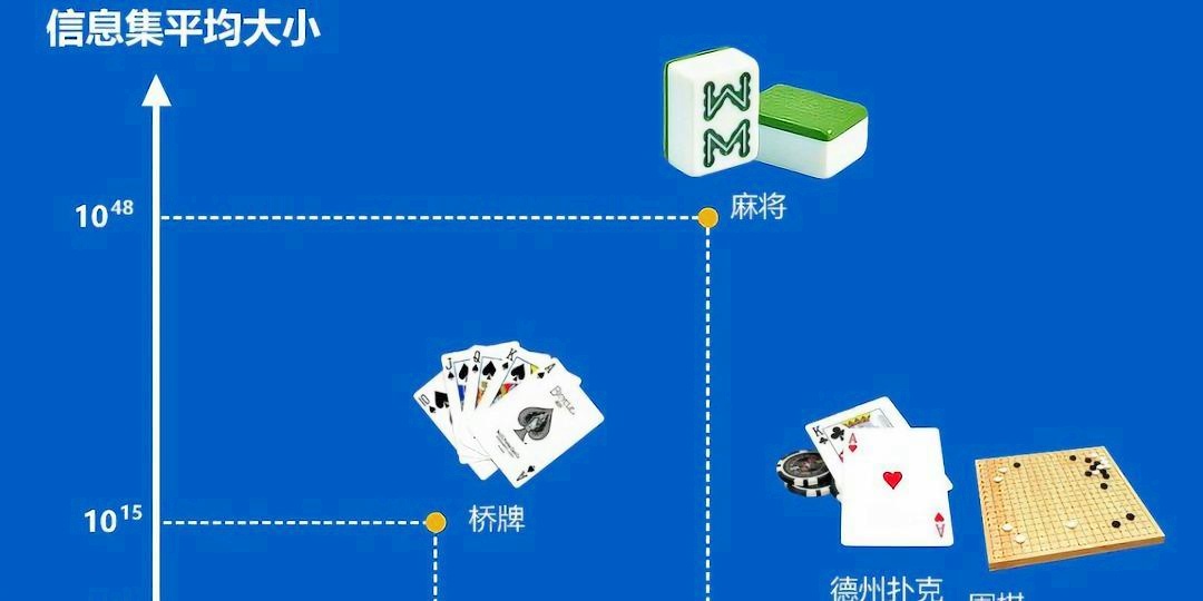 一分钟了解！什么麻将软件可以提高技术(老是输为什么)