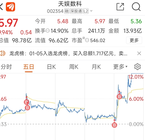 科技通报“天虹互娱有开挂软件吗&quot;(其实真的有挂)