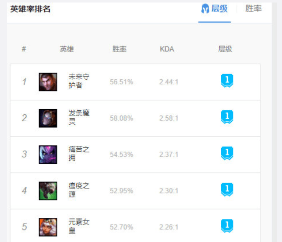2分钟秒懂！微乐卡五星怎么提升胜率(怎么才能来好牌)