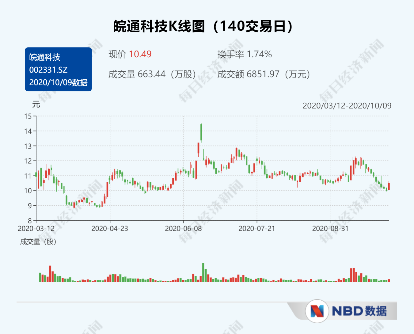科技通报“天天开心王国有辅助吗”(其实确实有挂)_