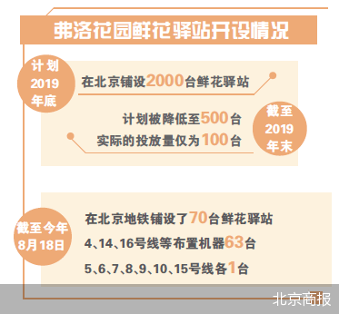 必看盘点揭秘！花花生活圈能不能开挂(怎么一直输)