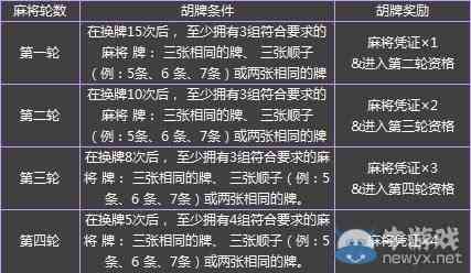 安装程序教程！海南手机麻将规律及技巧(怎么打容易赢)