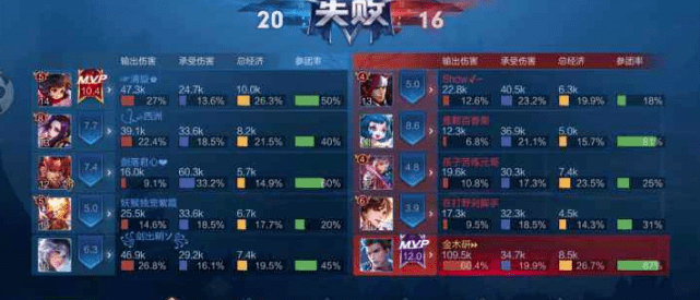 重大通报“多米游戏果然确实有挂”拿好牌调胜率