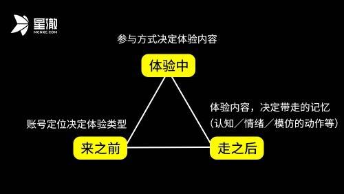 (2分钟介绍)“梯子互娱到底有没有挂”(原来真的有挂)-知乎 