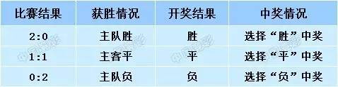 重大通报！娱网皮球游戏能调胜率吗(怎么能调好牌)