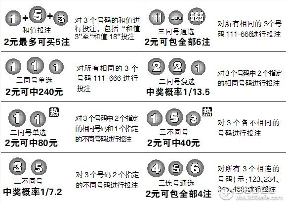 必看盘点揭秘!关于最简单赢牌9赢钱秘籍“推荐7个购买渠道