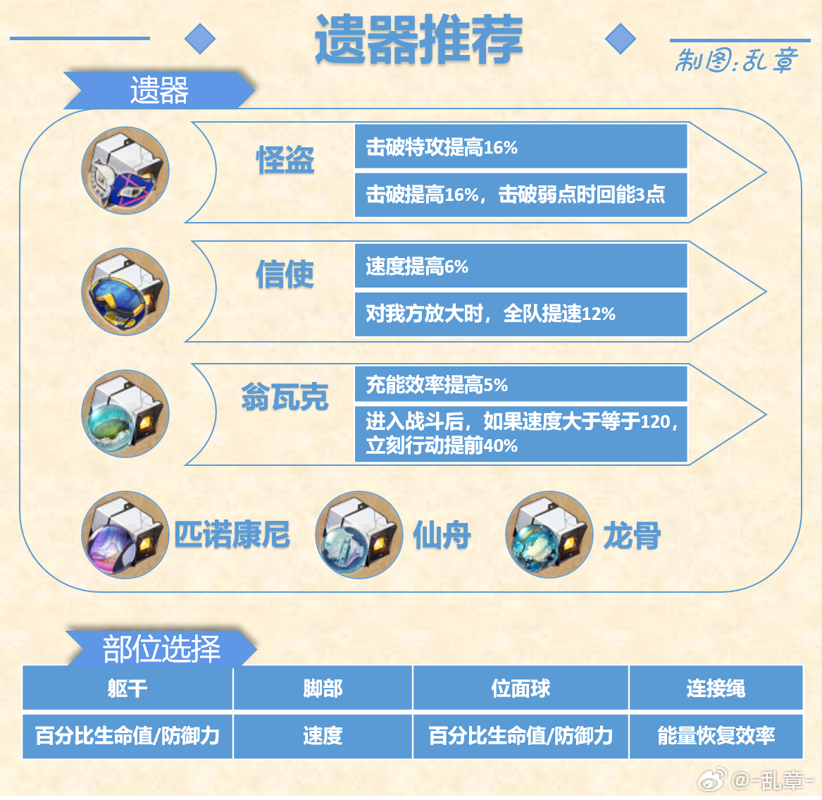 玩家必备攻略“涂药水色子多少钱“推荐9个购买渠道