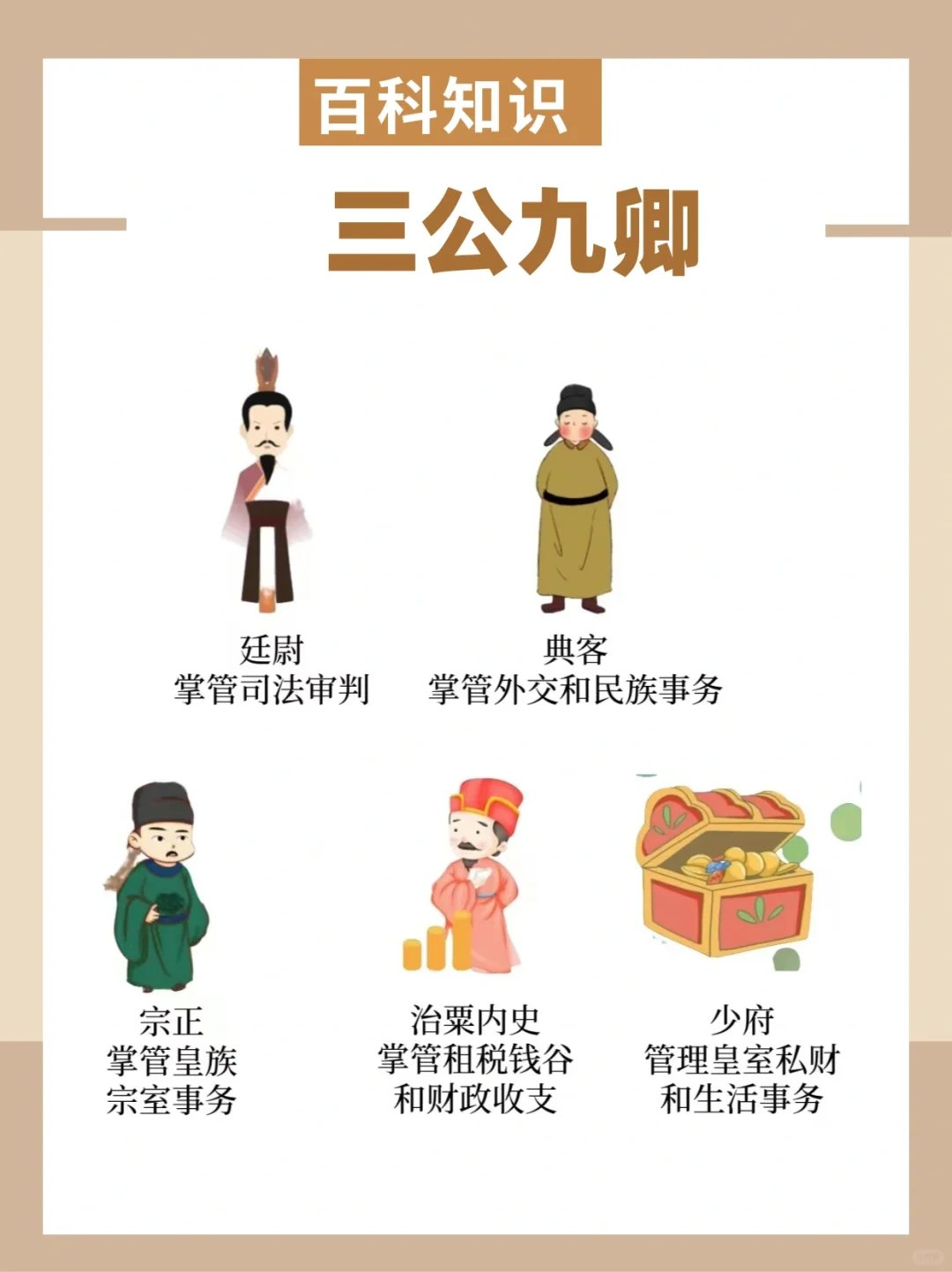 三公九卿有什么漏洞吗（三公九卿是干什么的）