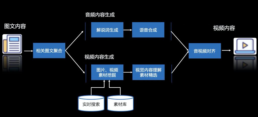 娱乐主播可以挂什么字幕（娱乐主播适合发什么文案）