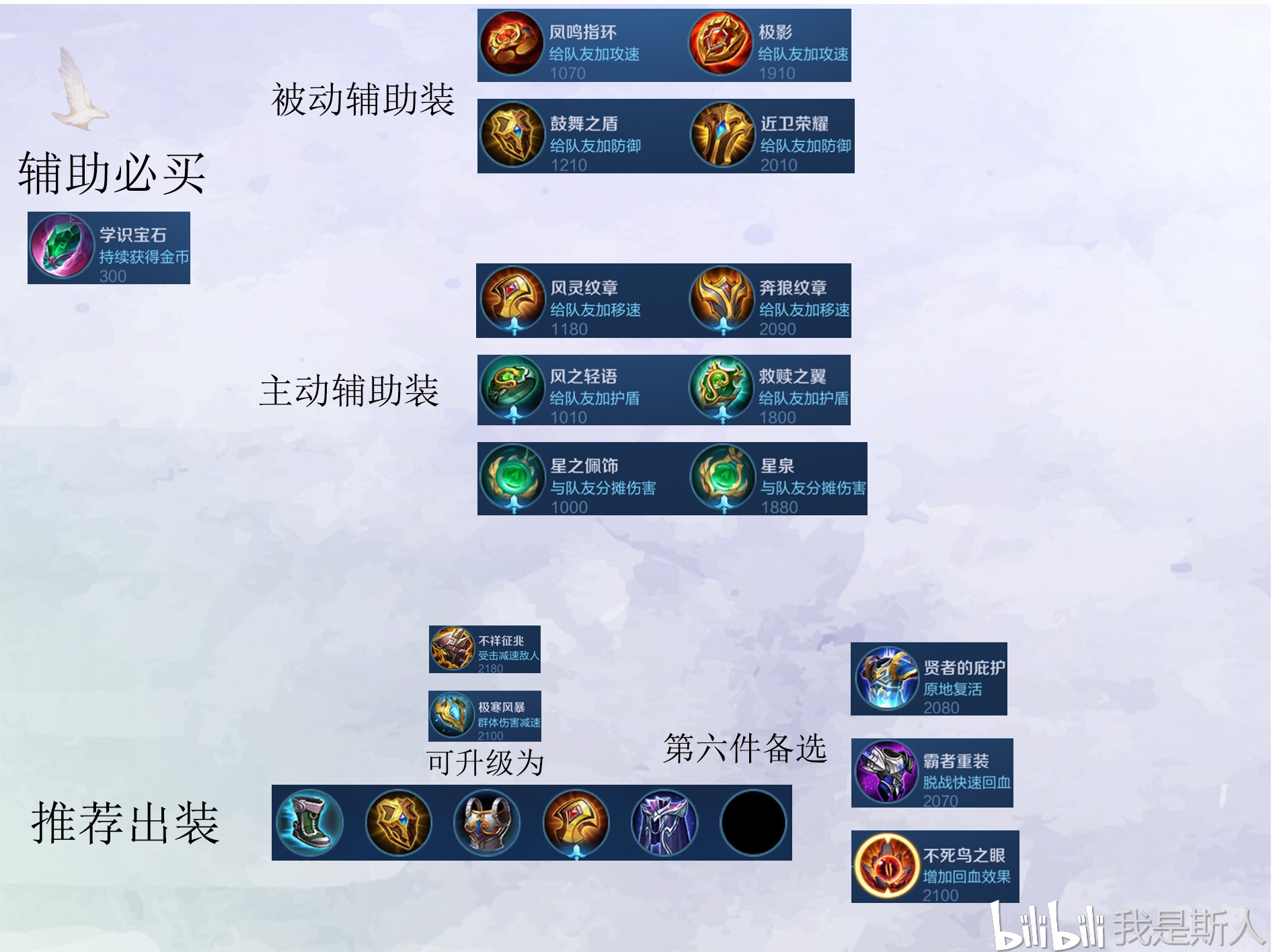 娱乐辅助出装怎么出装（娱乐辅助系统小说）