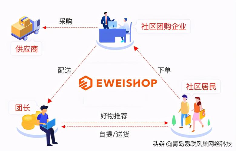 为什么团购只能挂同城链接（为什么团购只能挂同城链接呢）