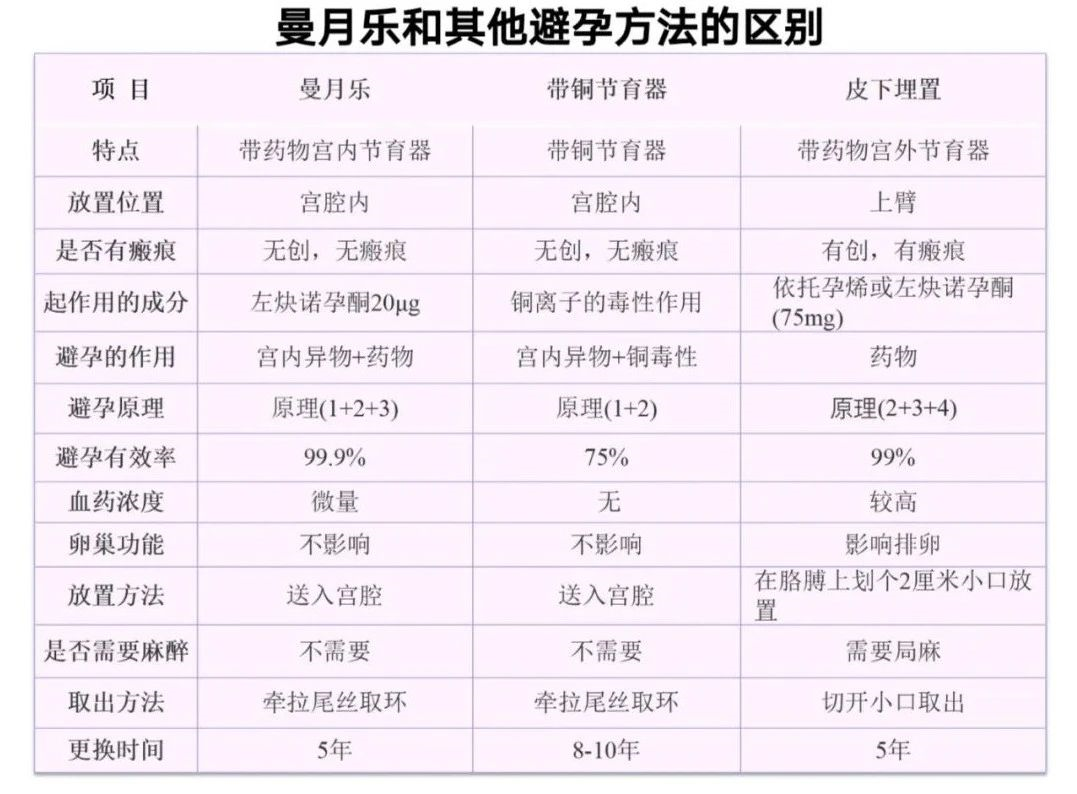 上曼月乐挂什么科（上曼月乐挂什么科?）
