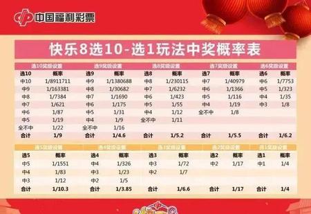 打欢乐十分有规律吗（福彩欢乐十分钟计划）
