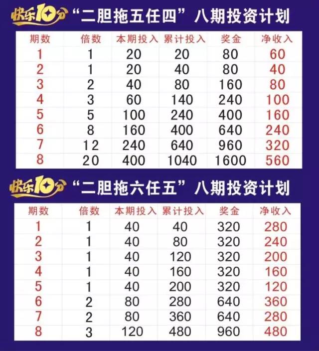 打欢乐十分有规律吗（福彩欢乐十分钟计划）