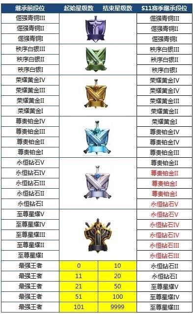 说有漏洞2.1倍龙虎（龙虎倍投为什么会输）
