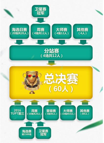 详细说明“扑克牌机器多少钱一台“推荐5个购买渠道