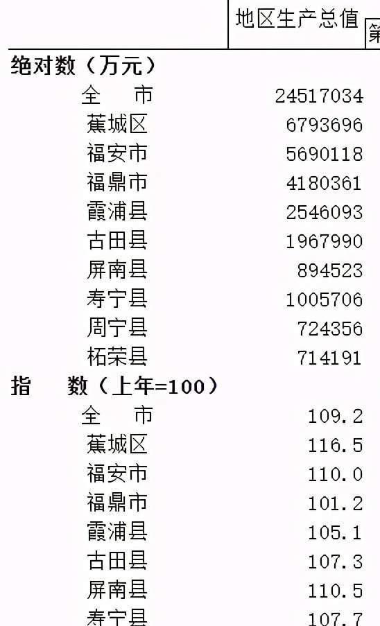 福鼎打炸最新版挂（宁德福鼎打炸）