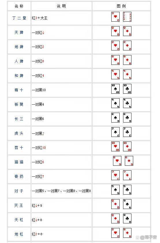 够级挂2算不算烧牌（够级牌的规则）