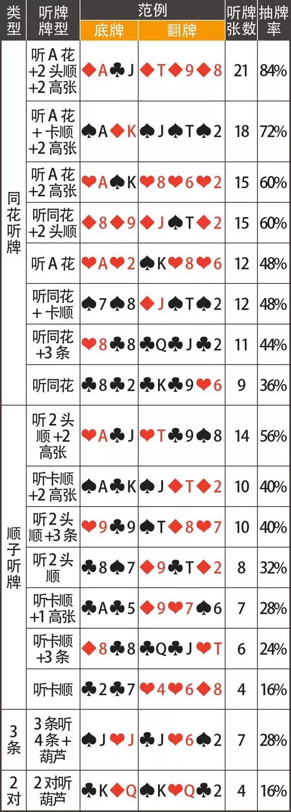 德州扑克有挂么的简单介绍