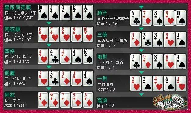 德州扑克有挂么的简单介绍