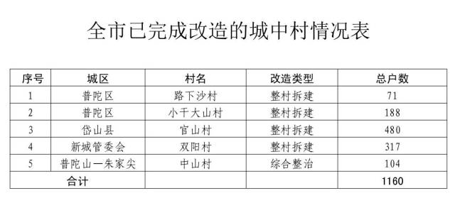 天熹娱乐有挂吗（电气材料计划表）