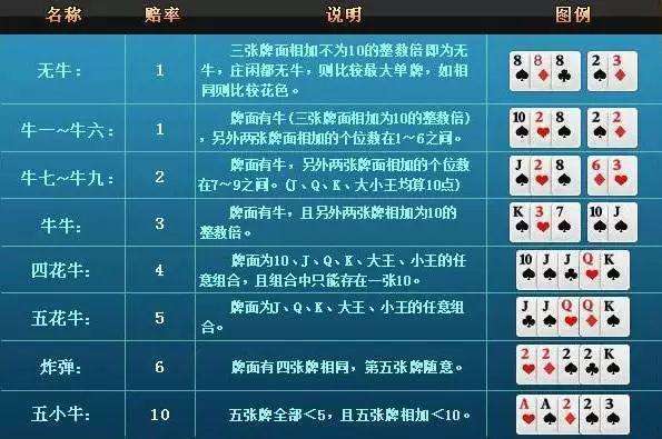 (2分钟介绍)“终于找到斗牛必胜十大公式口诀《新浪科技 讲解窍门》