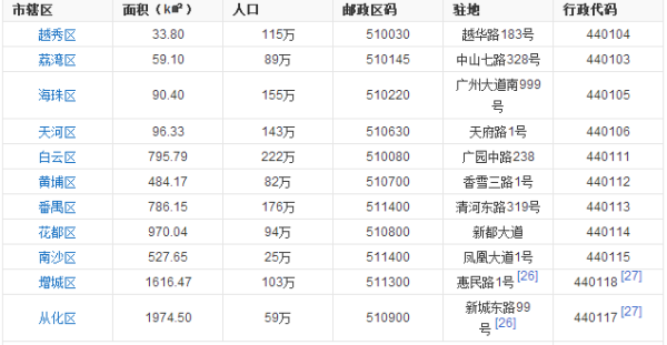 包含牌九挂花挂哪几张的词条