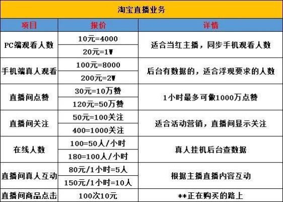 同城直播怎么挂优惠劵（同城直播怎么挂优惠劵教程）