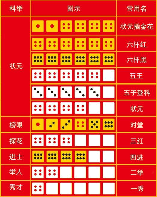分享决窍“金花怎么打更容易赢《新浪科技 讲解窍门》
