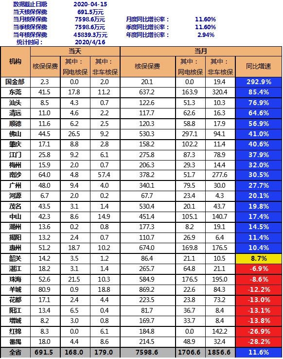 龙虎榜透视表怎么排序出来的（龙虎榜怎么分析）