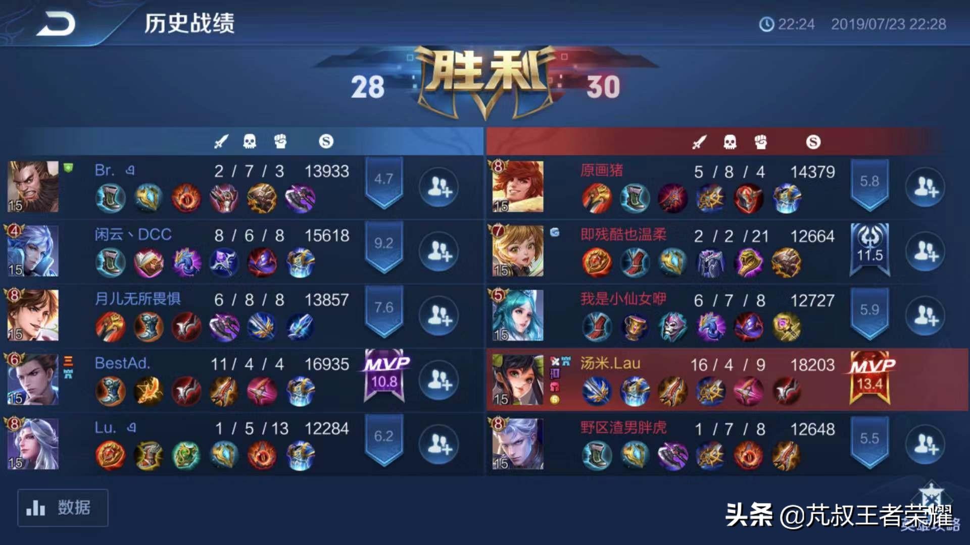 娱乐模式的辅助有哪些（娱乐模式elo）