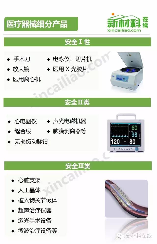 教程辅助“金花识别仪器设备工具产品“推荐6个购买渠道