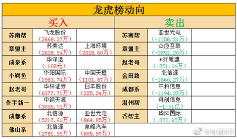 龙虎和有没有开挂的（龙虎开和的几率）