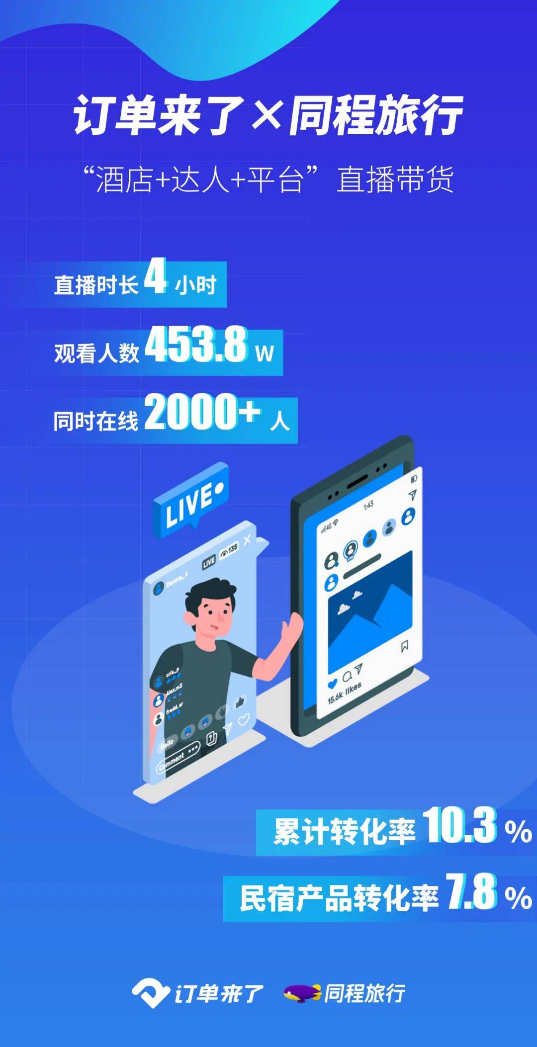 酒店团购直播可以挂同城吗（可以在酒店直播吗）