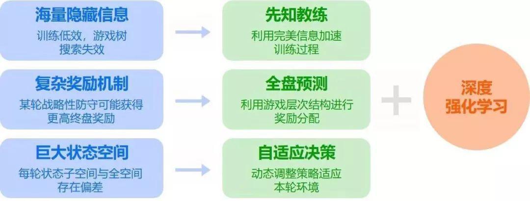 玩家必备教程雀神广东麻将怎么赢”(确实是有挂)-哔哩哔哩