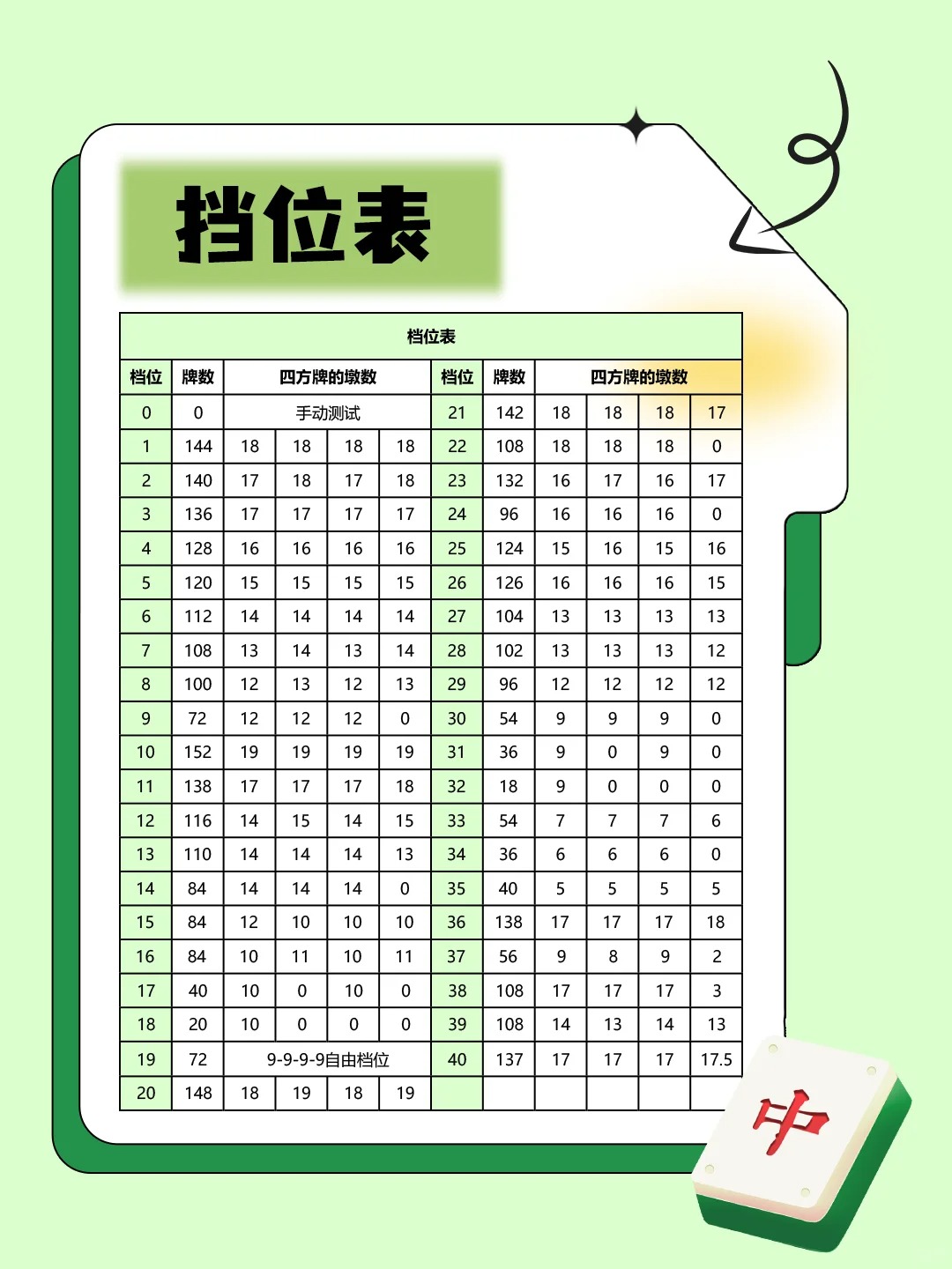 麻将机档位怎么挂的快些（麻将机在上面调档位怎么按）