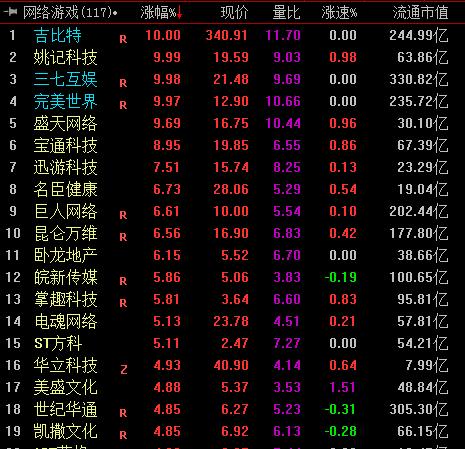 贝壳互娱作弊透视（贝壳赚挂机脚本）