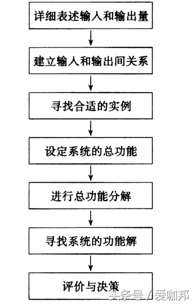 分享决窍“玩三公实战设备工具好用“推荐2个购买渠道