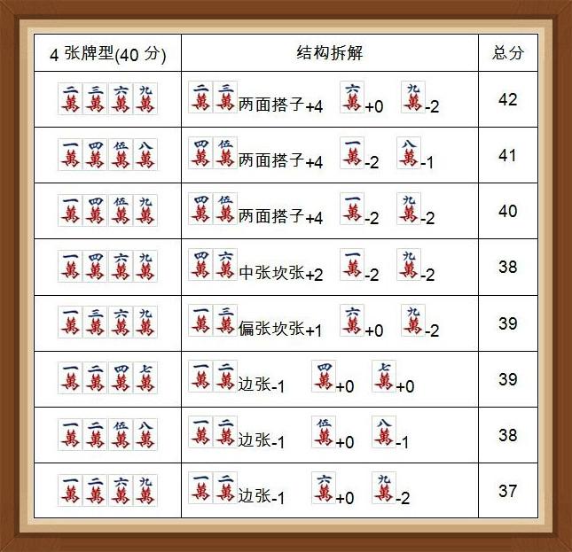 麻将馆挂啥字牌好听呢图片（麻将馆挂什么生意好起来）