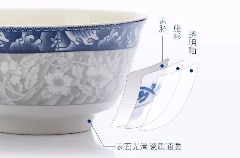 3分钟教你科普“用什么看透普通瓷碗_《爱问知识人 使用说明》