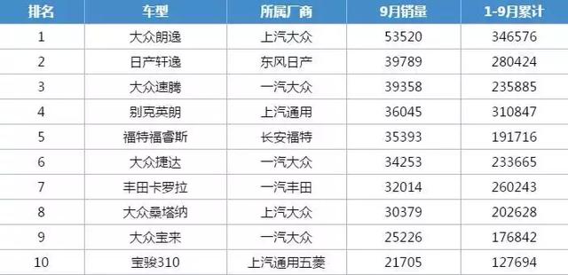 58同城怎么挂卖驾驶分（58怎么卖车）