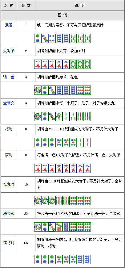 九江血战麻将有挂吗怎么玩（九江麻将的打法）